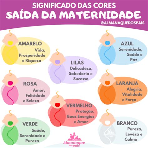 Significado das Cores da Saída da Maternidade do Bebê